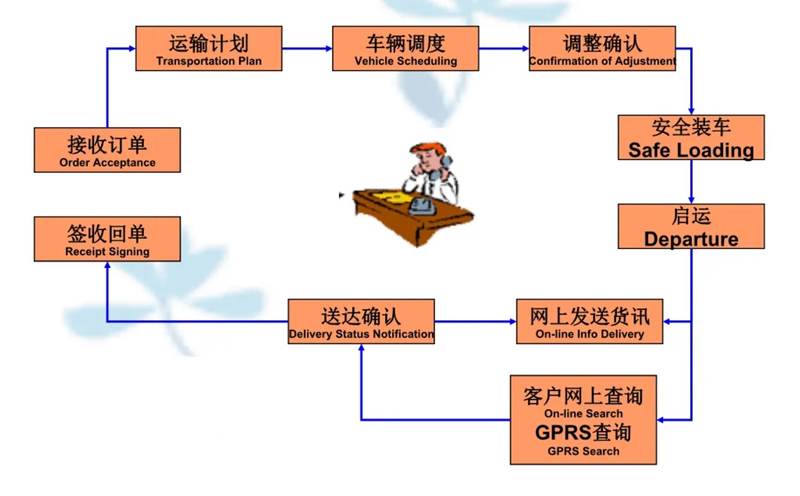 苏州到宿州搬家公司-苏州到宿州长途搬家公司